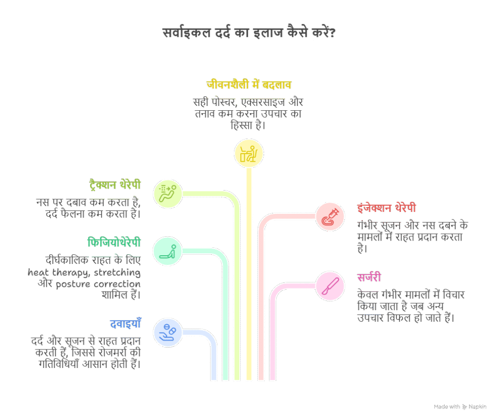 सर्वाइकल का उपचार